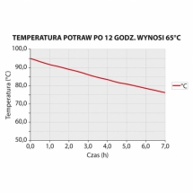 Pojemnik termoizolacyjny gn 1/1 200 mm [ Stalgast] -  (2)