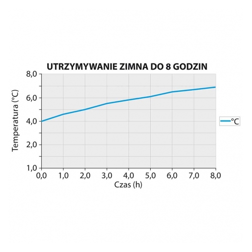  Stalgast - Syfon automatyczny isi thermo xpress whip plus 1,0 l - Centrum Wyposażenia Sklepów (3)