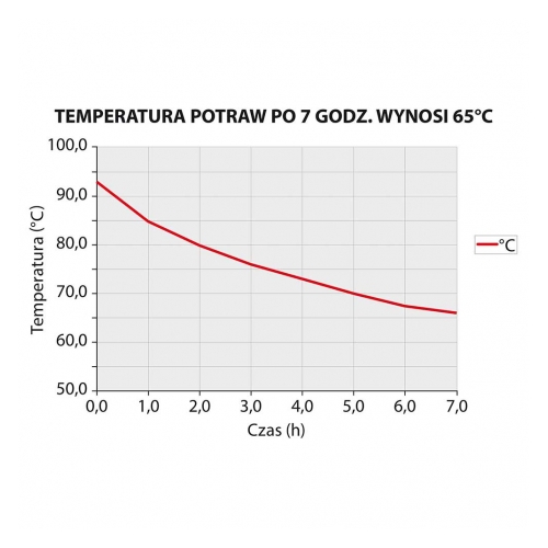  Stalgast - Termos stalowy 10 l - Centrum Wyposażenia Sklepów (2)