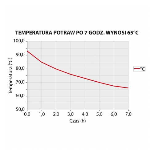  Stalgast - Termos stalowy 50 l z kranem - Centrum Wyposażenia Sklepów (4)