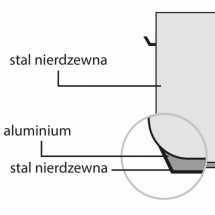 Garnek niski d 320 mm 12,9 l bez pokrywki [ Stalgast] - Centrum Wyposażenia Sklepów (5)