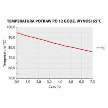 Pojemnik termoizolacyjny gn 1/1 200 mm [ Stalgast] - Centrum Wyposażenia Sklepów (2)
