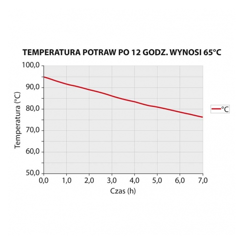  Stalgast - Pojemnik termoizolacyjny gn 1/1 200 mm - Centrum Wyposażenia Sklepów (2)