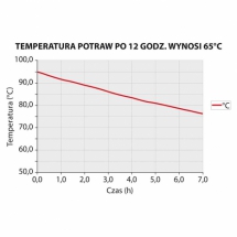 Pojemnik termoizolacyjny z pokrywką gn 1/1 230 mm [ Stalgast] -  (2)