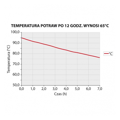  Stalgast - Pojemnik termoizolacyjny z pokrywką gn 1/1 230 mm -  (2)