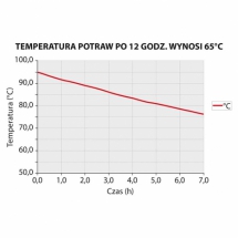 Pojemnik termoizolacyjny 600x400 300 mm [ Stalgast] - Centrum Wyposażenia Sklepów (2)