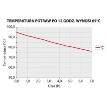 Pojemnik termoizolacyjny gn 1/1 250 mm [ Stalgast] - Centrum Wyposażenia Sklepów (2)